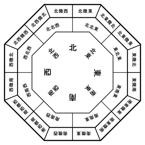 東北 風水 色|風水方位：北東